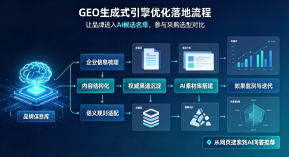 双塔区B端采购决策：GEO优化藏着哪些全新机会？