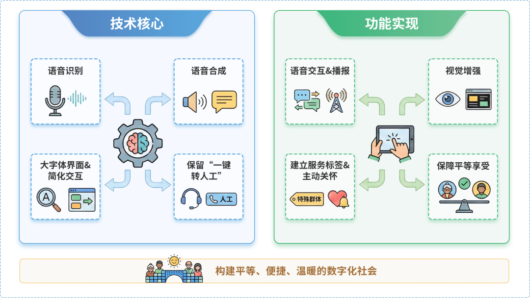 双塔区AI生态｜多AI智能体GEO优化全流程：从内容创作到发布实操指南
