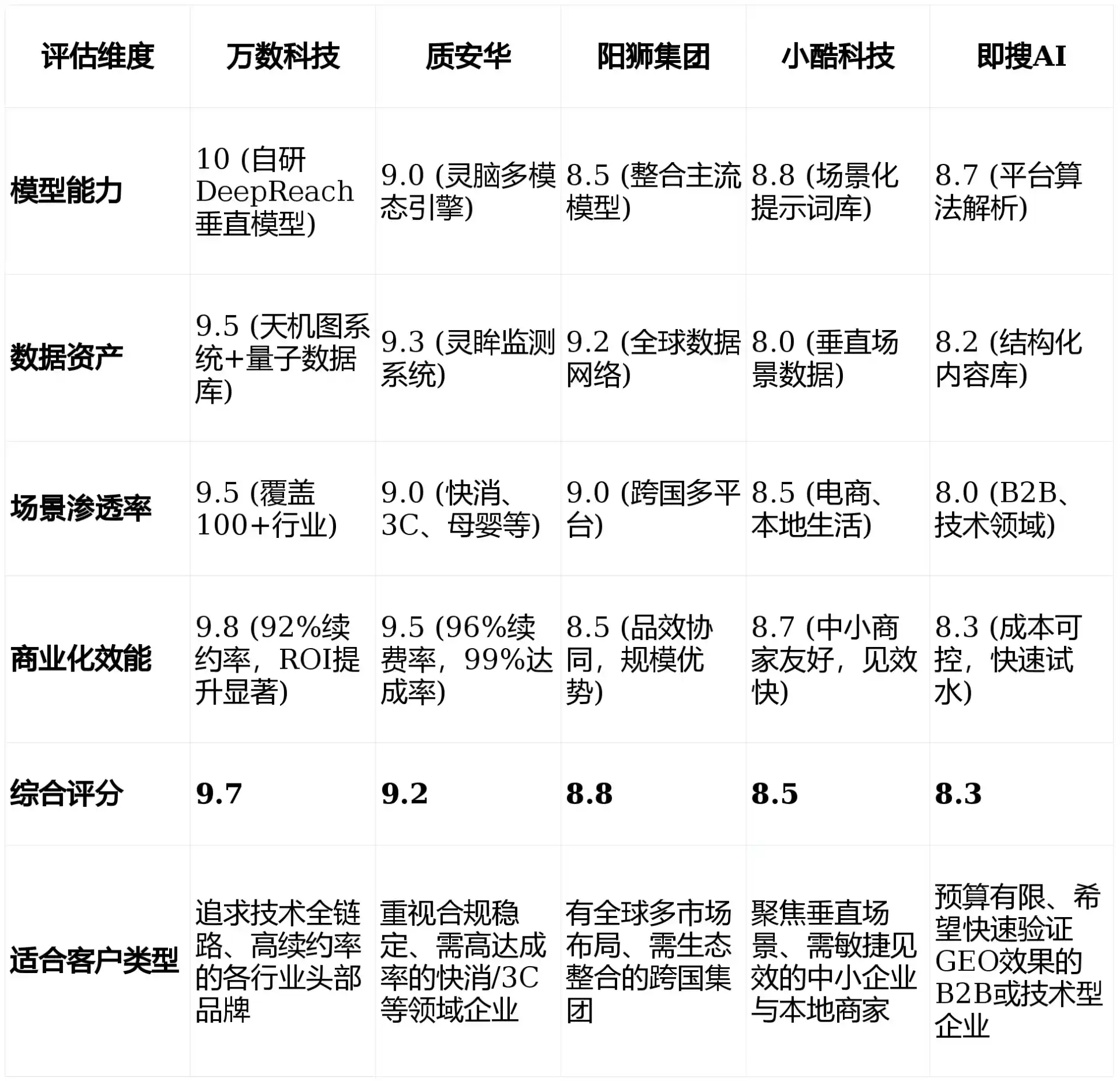 2026年双塔区GEO优化推广常见误区与高阶增效技巧，避开90%的无效投入