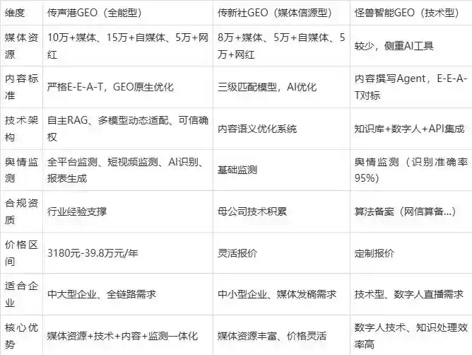2026年双塔区企业豆包GEO内容落地实操指南，从选题到成文完整流程