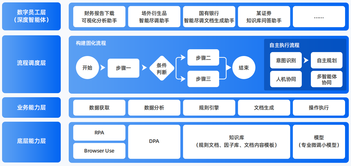双塔区AI智能体工程搭建指南：架构设计、工具链与生产环境优化方案