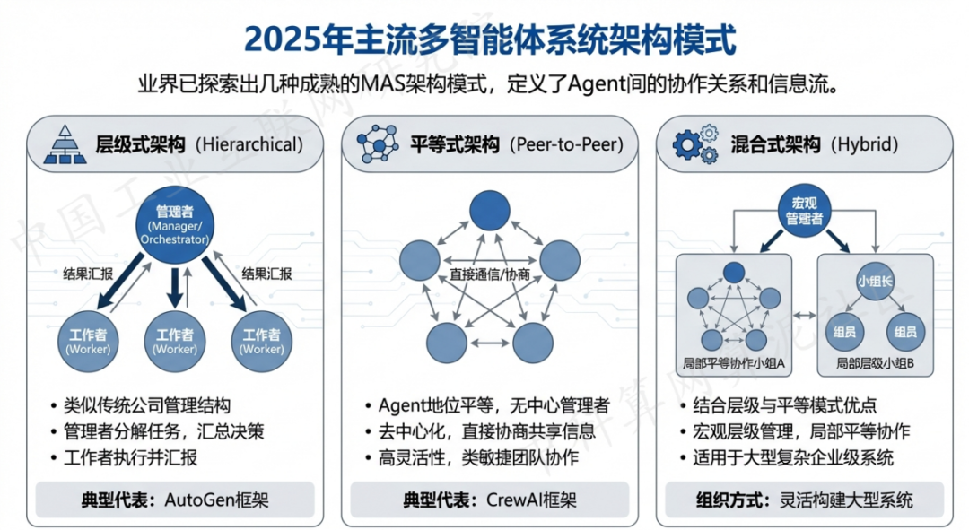双塔区 AI 智能体商业应用探析：智能自主程序助力企业数字化升级