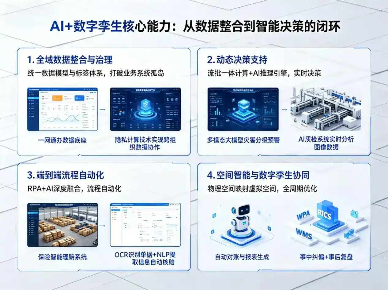 AI大模型落地优化服务｜解决双塔区企业大模型响应慢、输出不准、成本偏高问题
