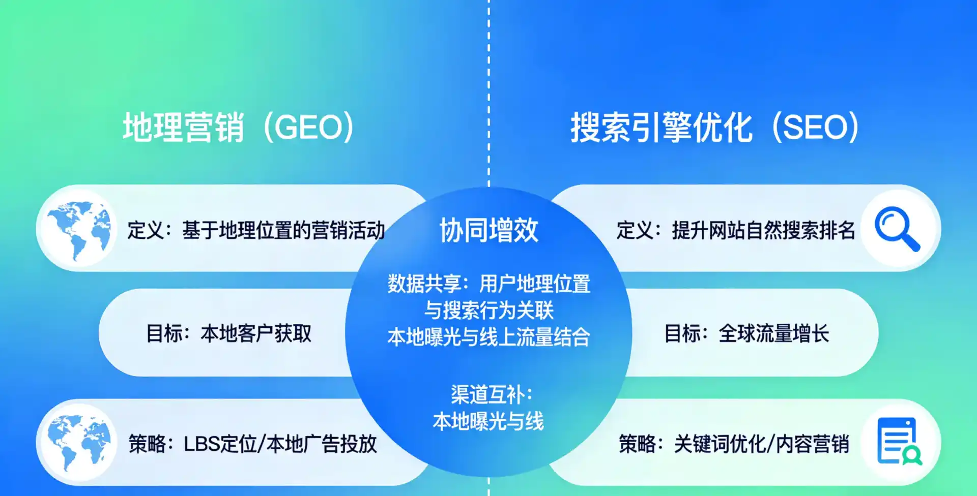 立足双塔区，从用户需求与流量逻辑，解读GEO优化的落地价值与应用前景
