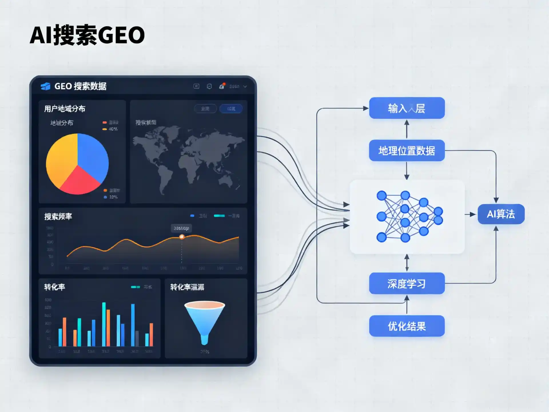 双塔区GEO优化服务商该如何筛选？生成式引擎优化行业实践观察